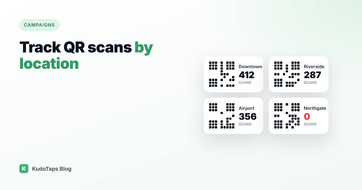 QR code scans broken down by store location